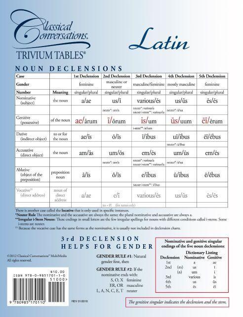 Trivium Tables® Latin - While Supplies Last - Image 3
