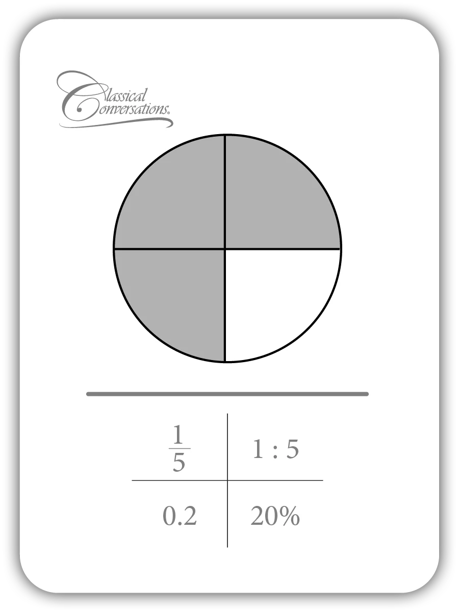 Fractions: Equivalencies and Properties (Math Flashcards) - Image 6