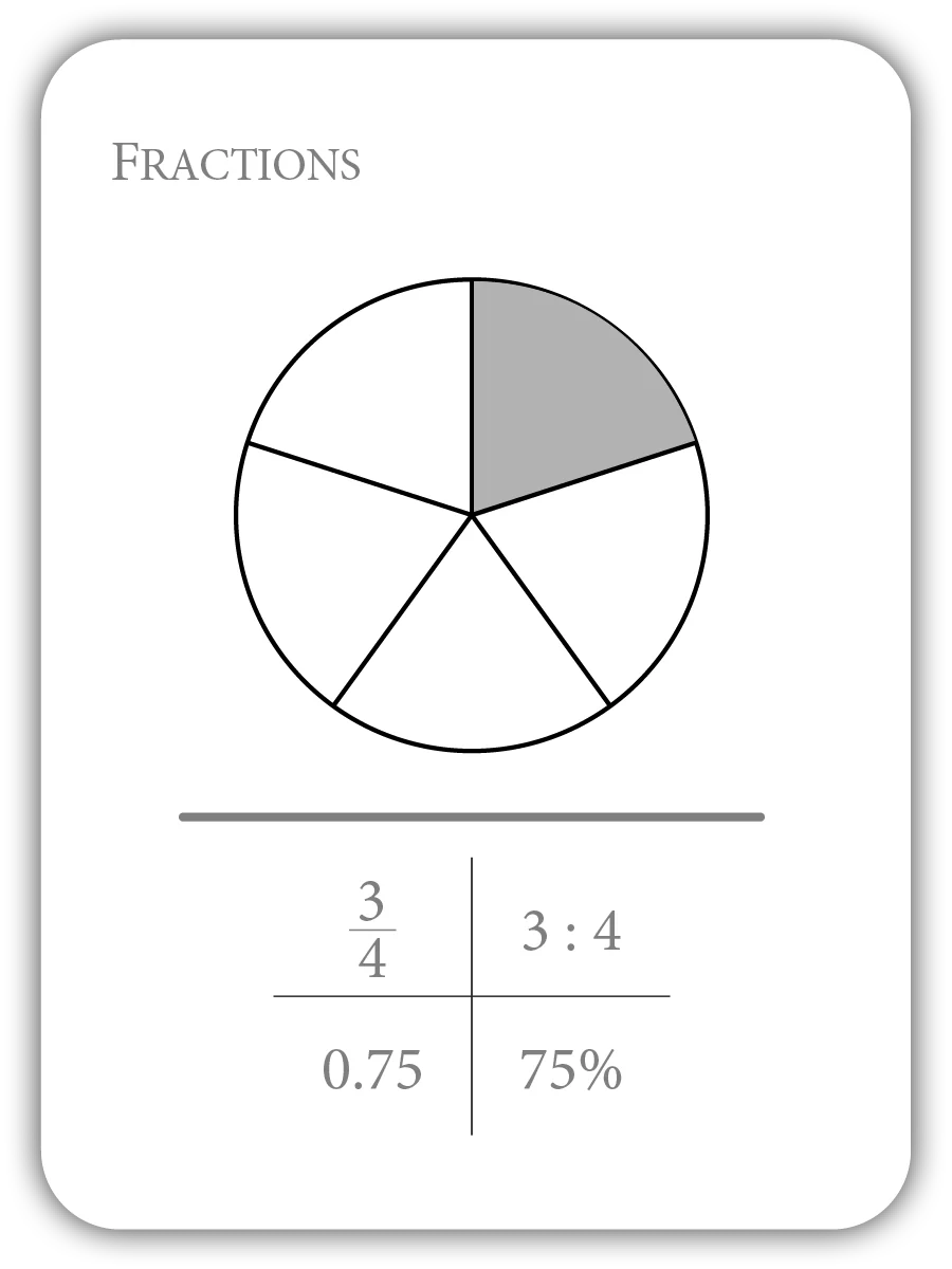 Fractions: Equivalencies and Properties (Math Flashcards) - Image 7