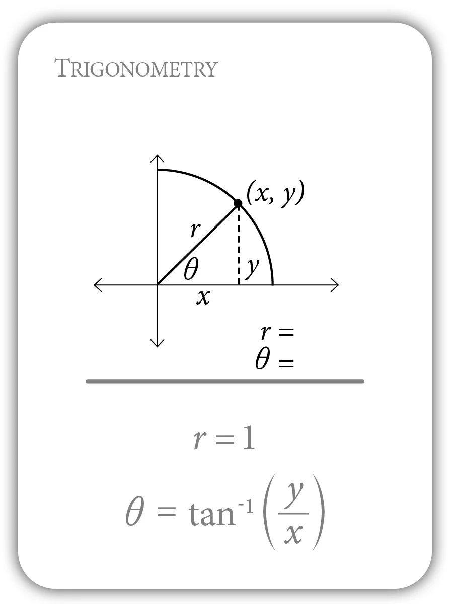Trigonometry: In Degrees and Radians Flashcards - Image 5