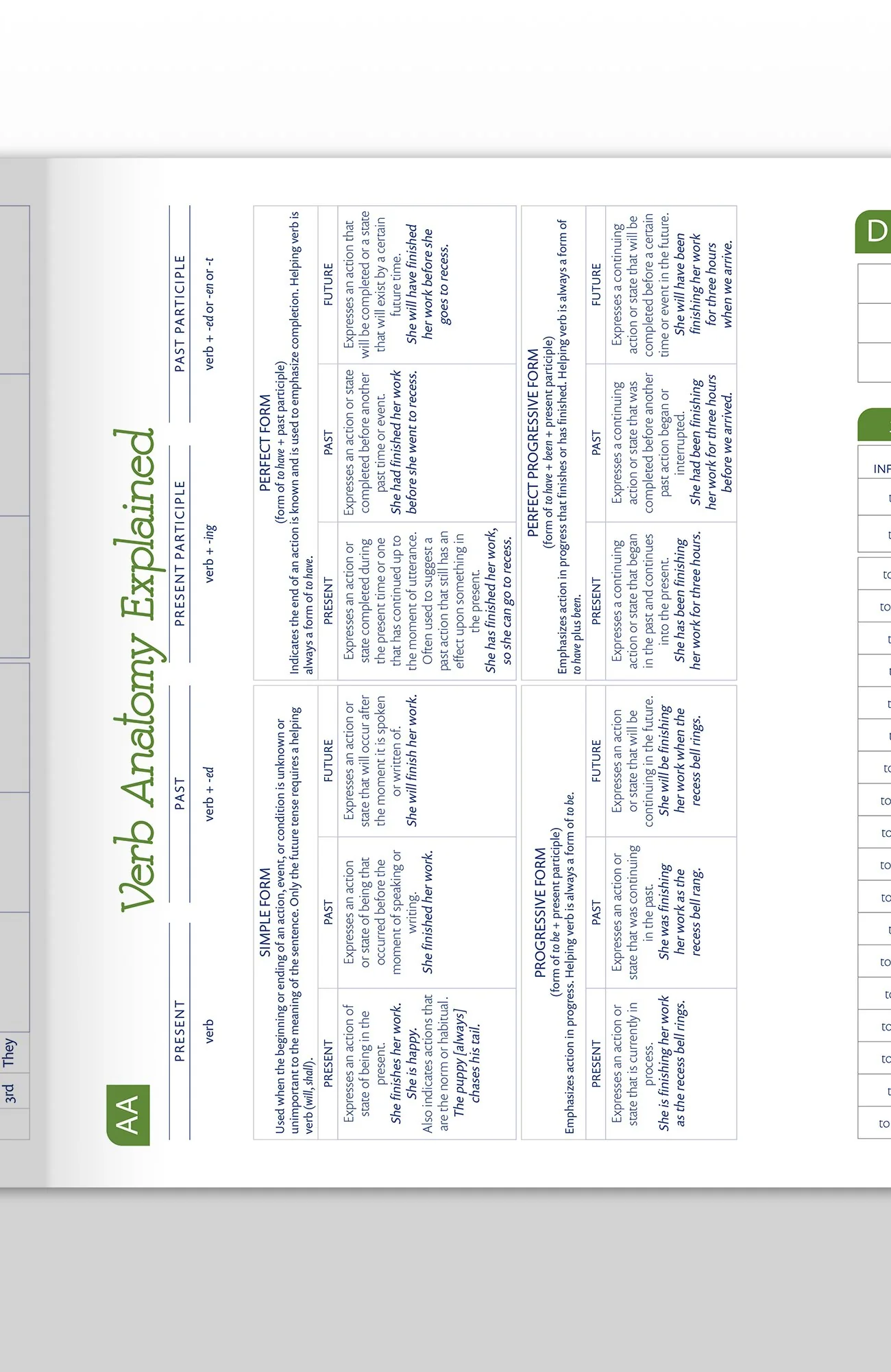Trivium Tables Verbs and Modifiers - Image 6
