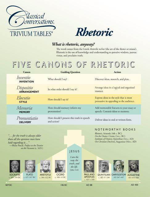 TRIVIUM TABLES®: RHETORIC - Image 2